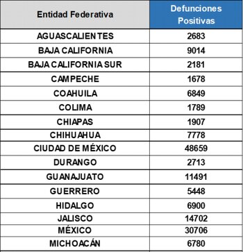 Gráfica: (Secretaría de Salud)