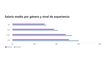 A pesar de ocupar los