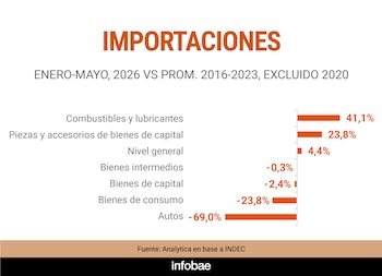 importaciones