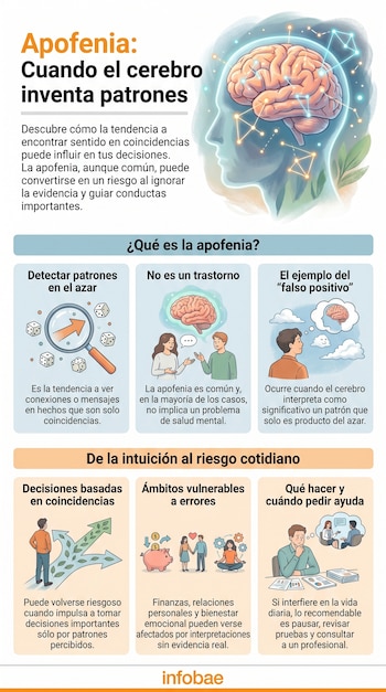 Um infográfico com imagens de um cérebro pensante, pessoas interagindo, dados, setas de decisão e elementos gráficos explicando a apofenia.