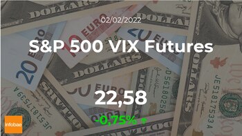 Cotización del S&P 500 VIX