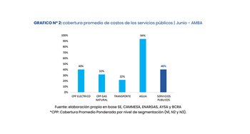 Los subsidios reales a energía