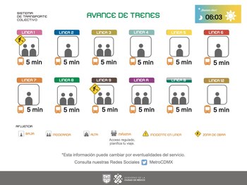 Avance de los trenes en cada una de las líneas del transporte público subterráneo.
