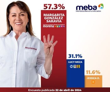 Encuesta MEBA, Margarita González Saravia,
