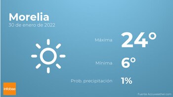 Previsión meteorológica: El tiempo mañana