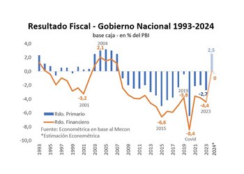 EMISION CERO 67