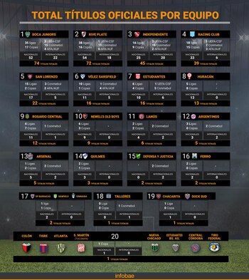 total títulos oficiales por equipo