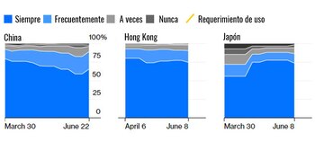 Porcentaje de personas que usaban