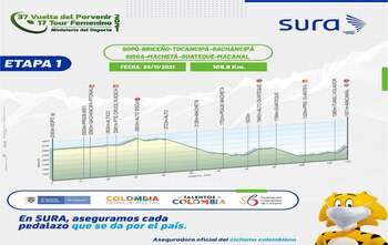 Planimetría de la primera etapa
