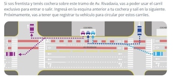 Diagrama con trazados de colores y texto sobre las normas de ingreso y salida para vehículos en cocheras de la avenida Rivadavia