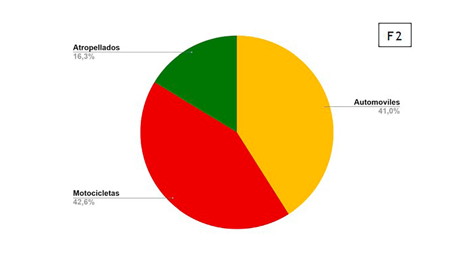 El total de incidentes registrados (Fuente: Equipo de Comunicación Unificada en Emergencias Sanitarias (ECUES).