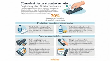 Infografía detallada que ilustra el proceso de desinfección de un control remoto con alcohol al 70%, mostrando pasos, productos recomendados y frecuencia.
