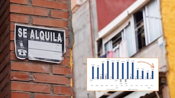 El alquiler empieza a bajar