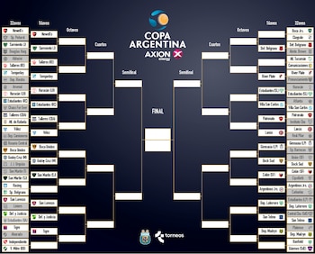 Cuadro de la Copa Argentina 02/03
