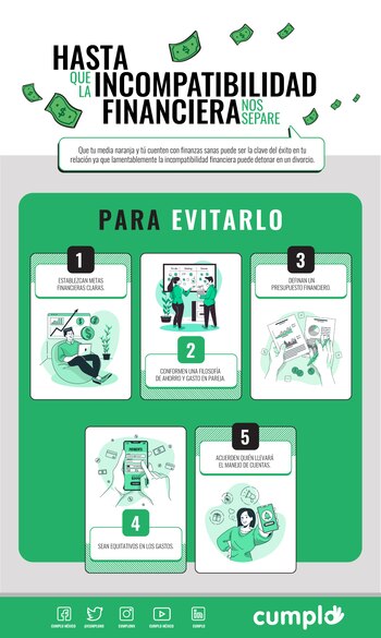 Cómo evitar la incompatibilidad financiera