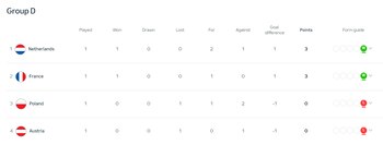 Grupo D de la Eurocopa