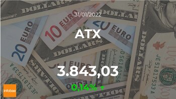 Cotización del ATX del 31