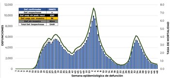 coronavirus en méxico 21 de diciembre