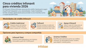 Infografía con título "Cinco créditos Infonavit para vivienda 2026", texto explicativo, ilustraciones de edificios y personas, y cinco paneles con descripciones de créditos.