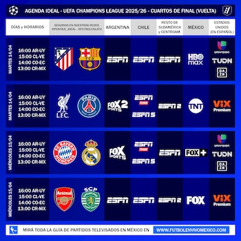 Programación televisiva de los partidos de vuelta de los cuartos de final de la Champions League 2025/2026.
