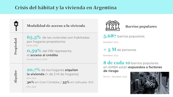 Fuente: Centro de Implementación de