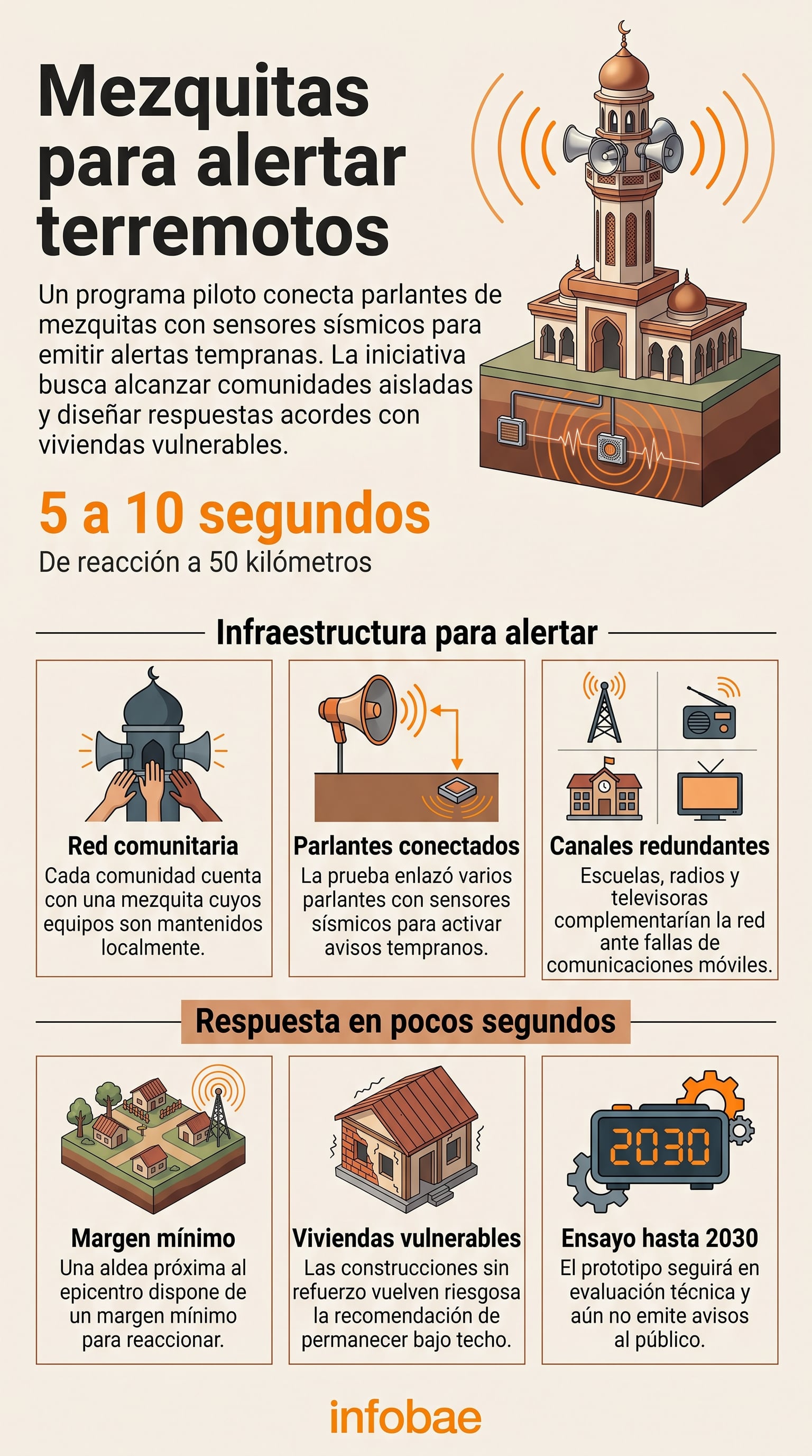 Un proyecto piloto en Indonesia busca utilizar la red de altavoces de las mezquitas como un sistema de alerta temprana ante terremotos (Imagen Ilustrativa Infobae)