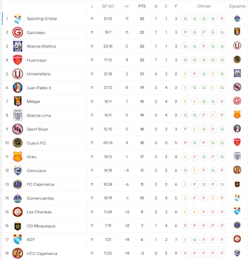 Liga 1.