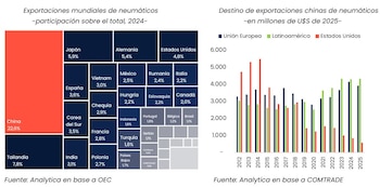 Participación global de China en
