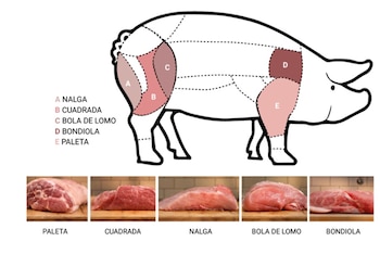 Cortes de carne de cerdo más consumidos en la Argentina