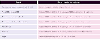 Las transferencias de Nequi a otros bancos por ACH estarán suspendidas entre las 4:50 p. m. y las 6:30 p. m. del 31 de agosto - crédito Nequi