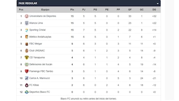 Así va la tabla de posiciones de la Liga Femenina 2026 previo al clásico.