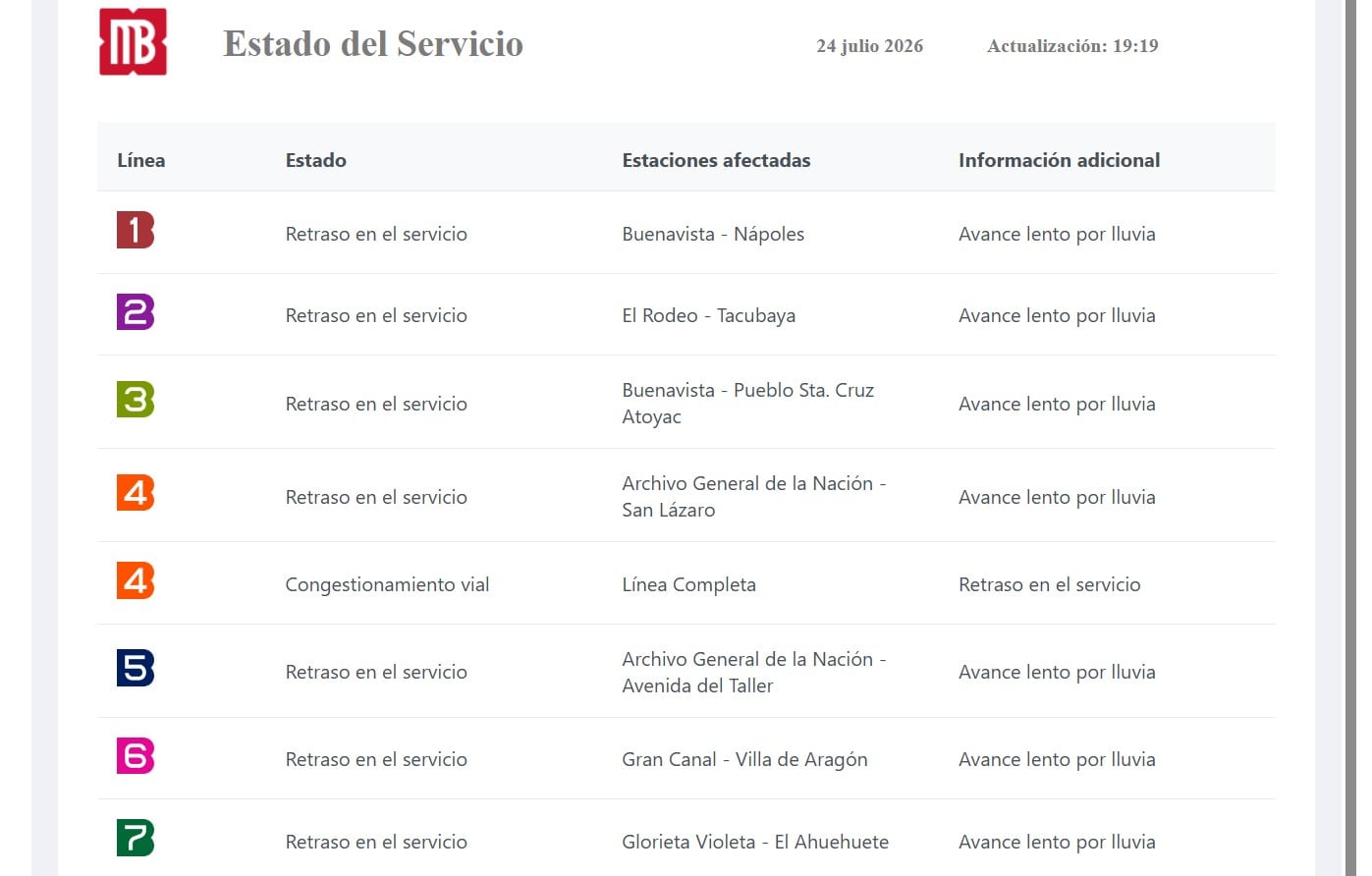 La lluvia en la CDMX ha paralizado al Metrobús.
Crédito: Metrobús CDMX