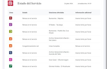 La lluvia en la capital del país ha paralizado al Metrobús.
Crédito: Metrobús CDMX