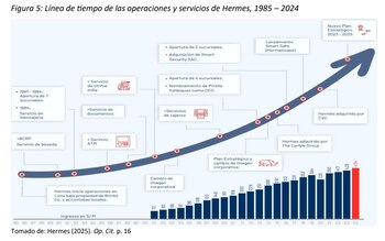Las tarifas medianas del transporte