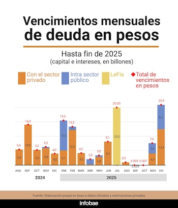 Hacia adelante la concentración de