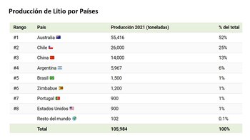 gráficos Pace Litio