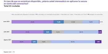Encuesta Pulso Social - DANE