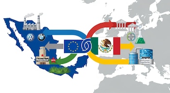 Mapa estilizado de México y Europa con flechas representando flujos. Se ven fábricas (VW, BMW), hotel (Heineken), agave, bancos y laboratorios (Bayer, Boehringer Ingelheim).