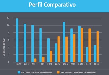 La comparación entre la deuda