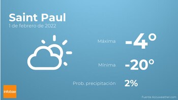 Previsión meteorológica: El tiempo mañana