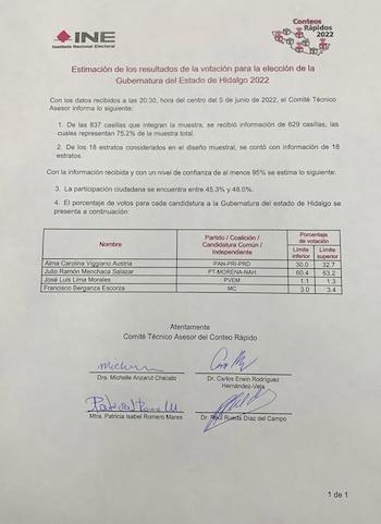 INE Elecciones 2022