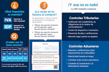 Infografía con tablas sobre exención de impuestos, la ilustración de una factura y listas de controles tributarios y aduaneros.