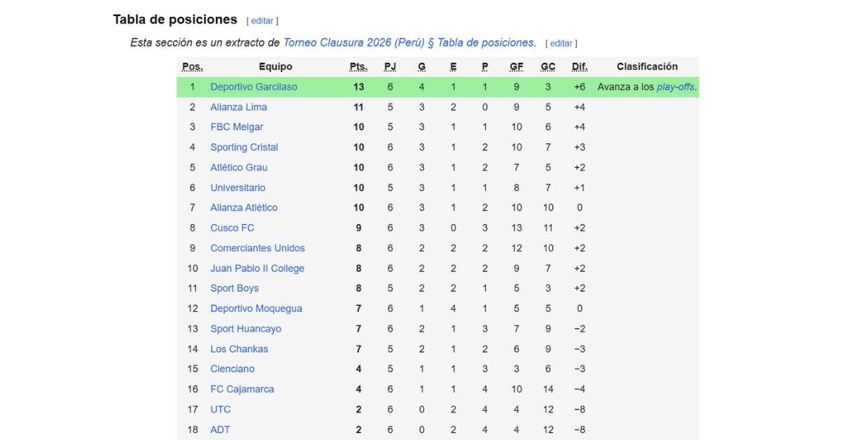 Tabla del Torneo Clausura luego de los partidos del sábado 22 de agosto por la fecha 6.