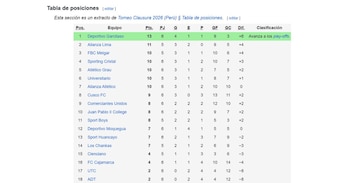 Tabla del Torneo Clausura luego de los partidos del sábado 22 de agosto por la fecha 6.