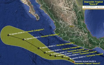 Evolución y trayectoria de la