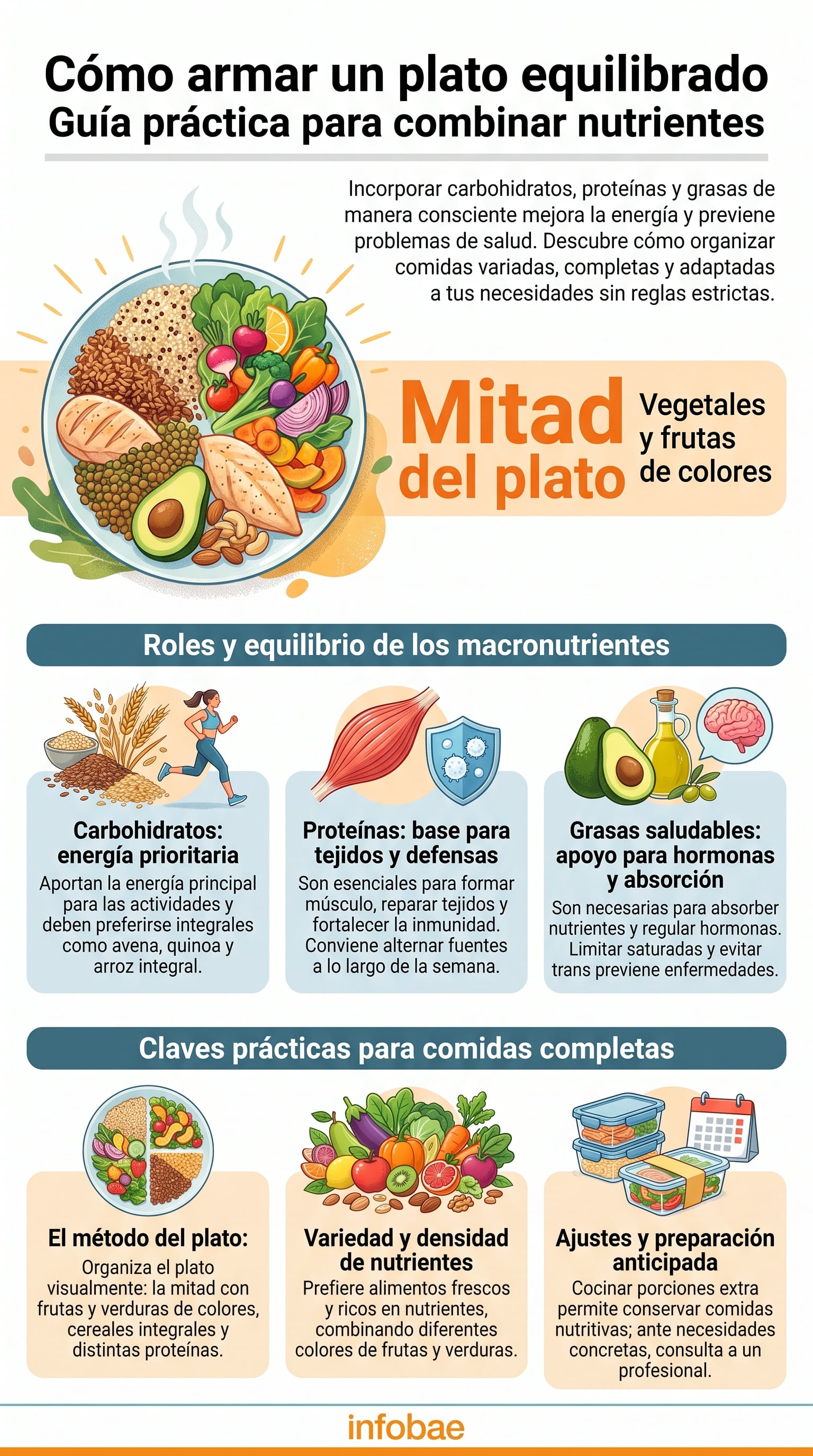 El equilibrio de macronutrientes sostiene la saciedad y la energía diaria. (Imagen Ilustrativa Infobae)
