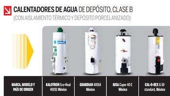 ¿Cuáles son las mejores marcas