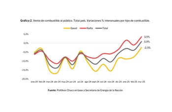 Ventas de combustible al público