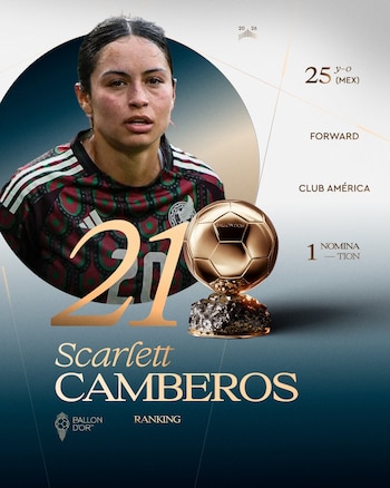 Scarlett Camberos terminó en el puesto 21 de la clasificación del Balón de Oro, según comunicó la cuenta oficial del premio (X@ballondor)