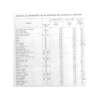 lista-de-precios-de-enero-de-1992
